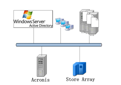 鈦備份軟件 深圳備份解決方案的核心力量與總代理商的專業(yè)價值