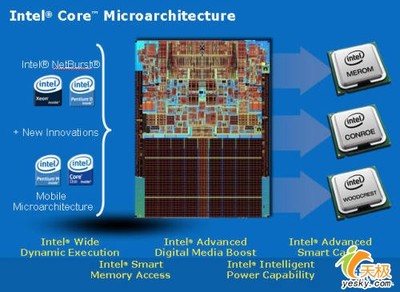 開發(fā)者眼中的X6800 硬件為軟件而生，存儲為基石