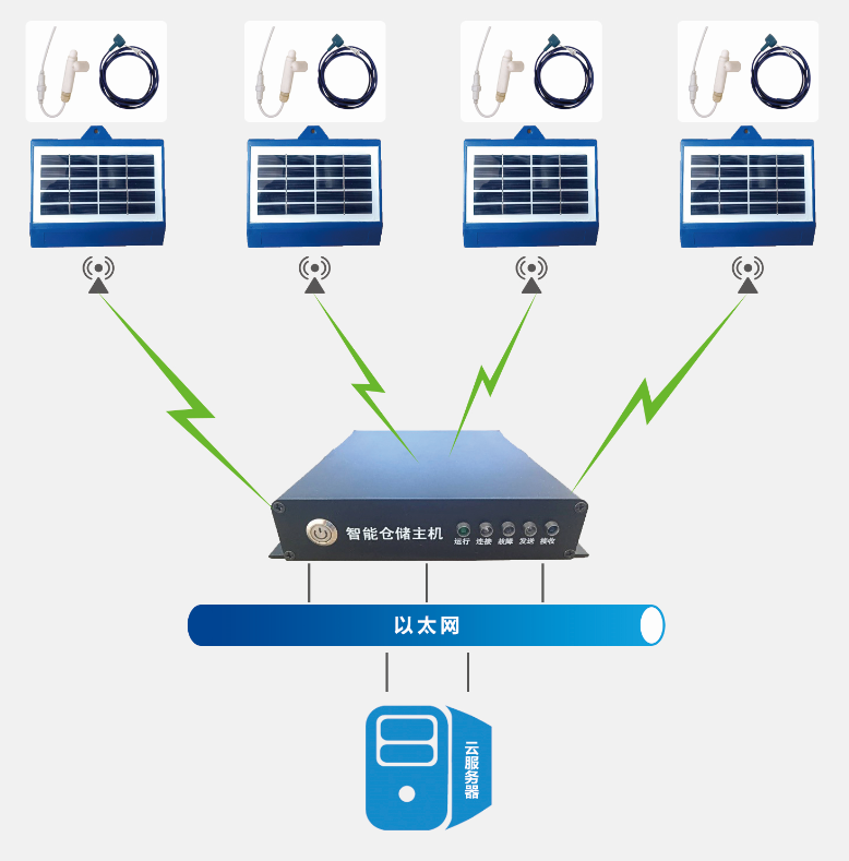 浪潮海岳智糧·谷睿 以存儲(chǔ)軟件之力，護(hù)航糧食安全數(shù)字化未來